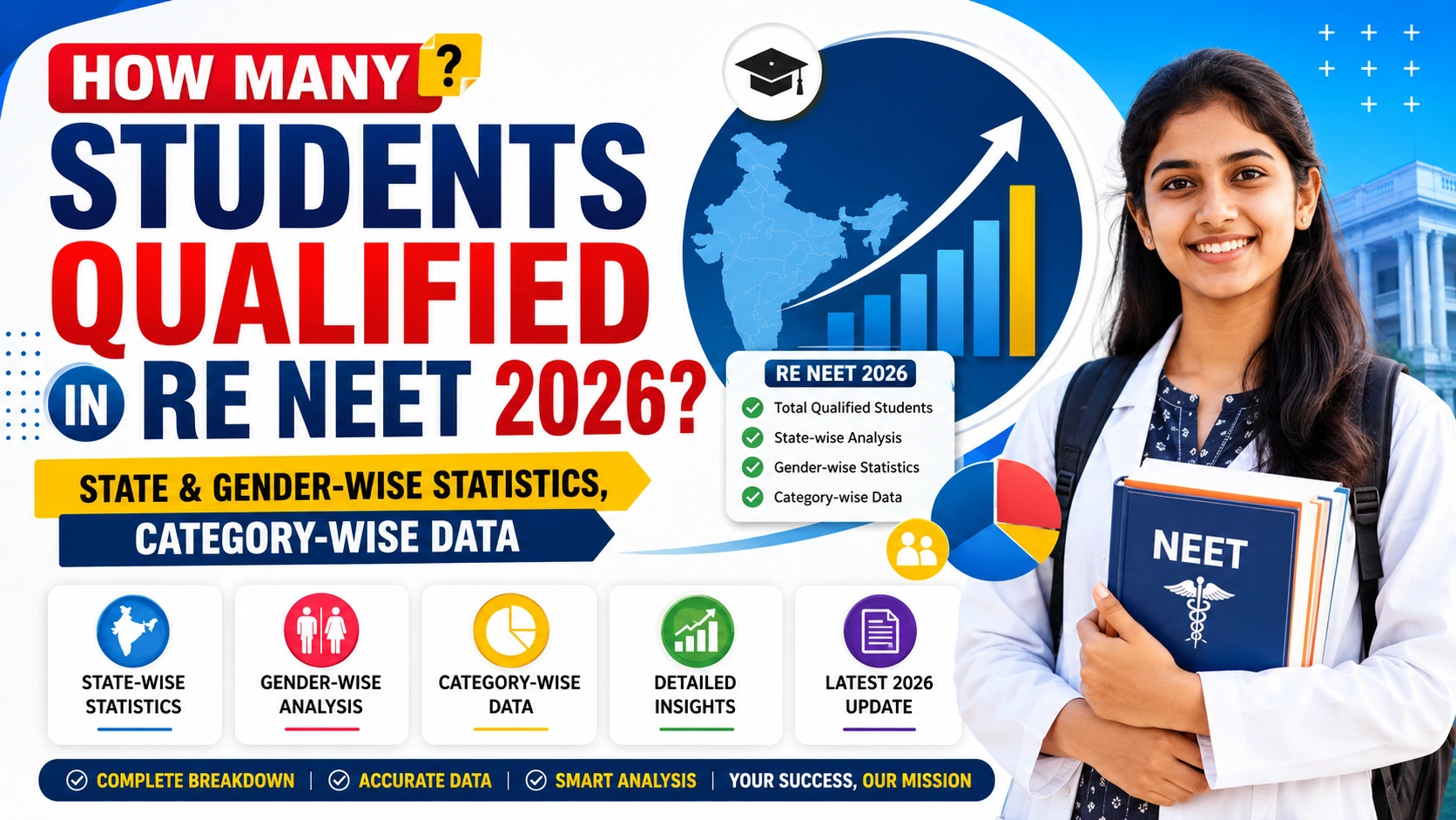 How Many Students Qualified in Re NEET 2026-State & Gender-wise Statistics, Category-wise Data 